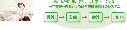 『受付から診療、会計、レセプト』に至る一元管理を可能とする歯科医院様向けのシステム