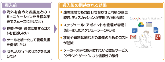 TOTO株式会社様Before→After