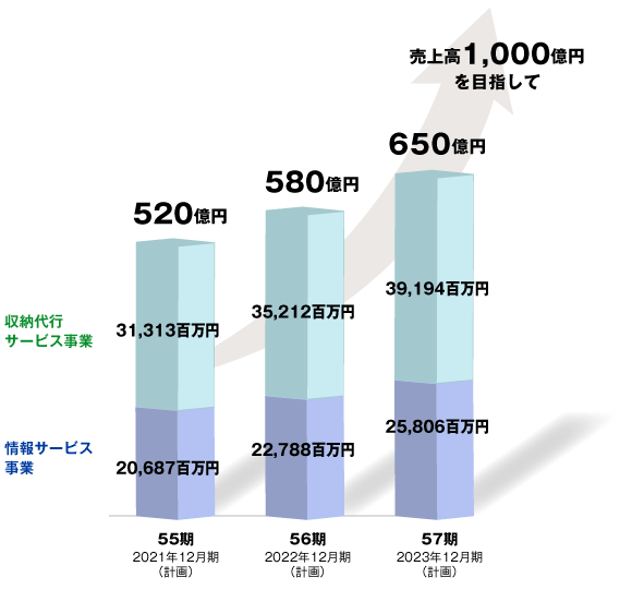 中期経営計画と今後の展開