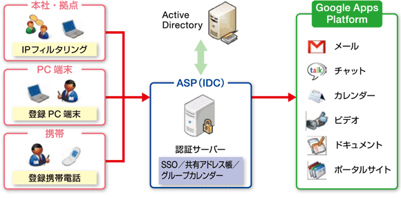 提供サービス