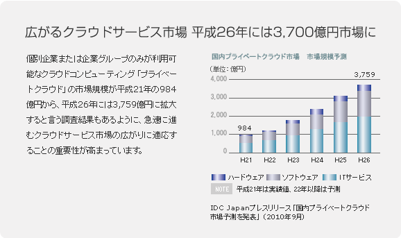 Google Appsの仕組み