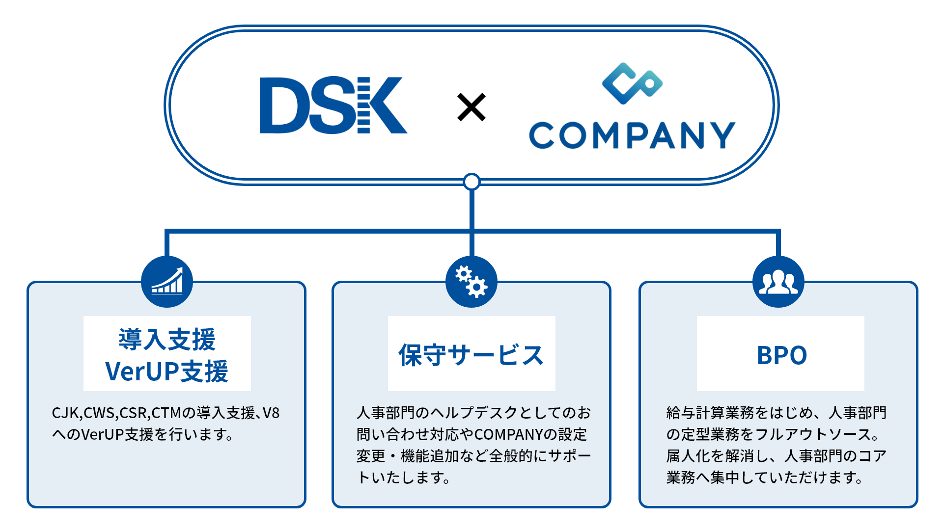 COMPANY® ―導入・運用支援サービス―