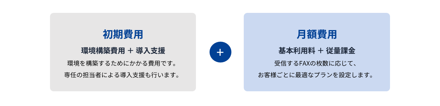 EZ ASSIST FAX受注自動読取
