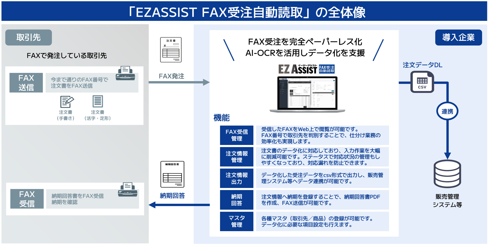 EZ ASSIST FAX受注自動読取