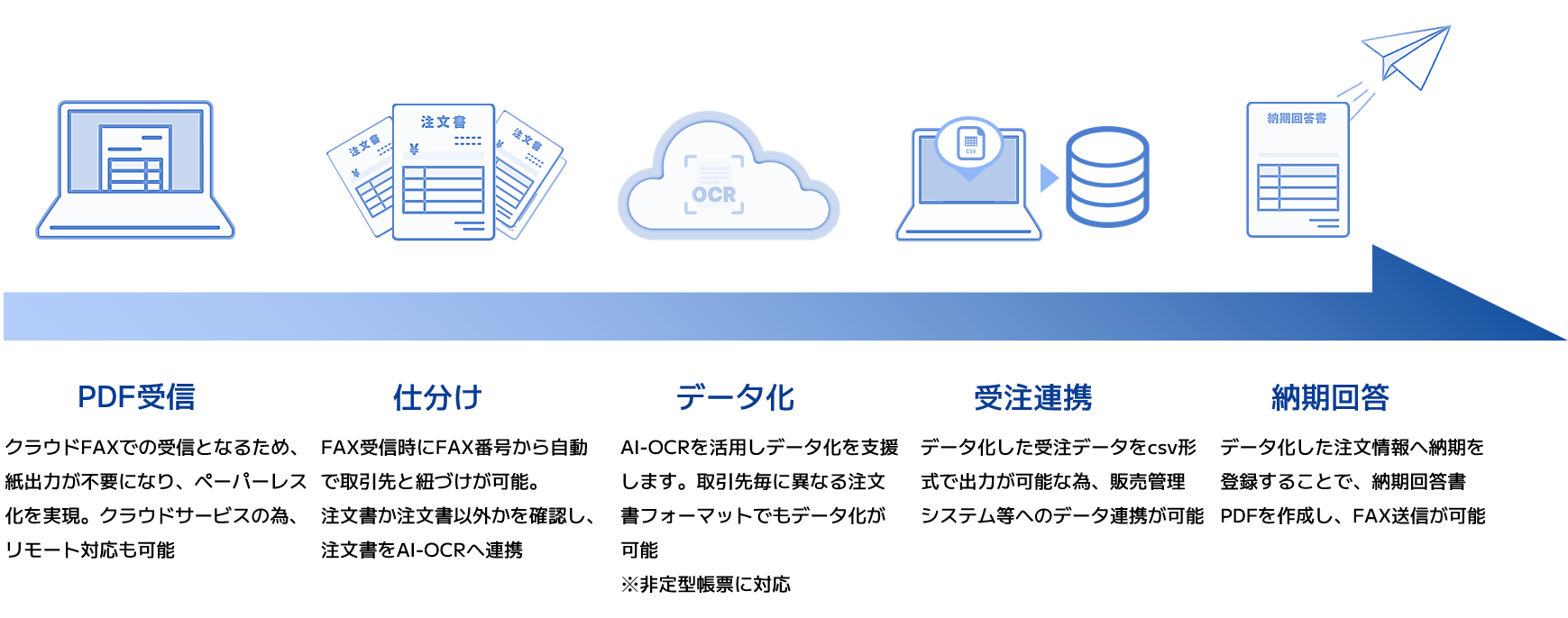 EZ ASSIST FAX受注自動読取