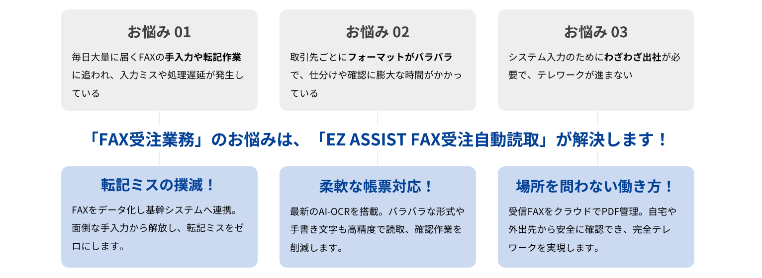 EZ ASSIST FAX受注自動読取