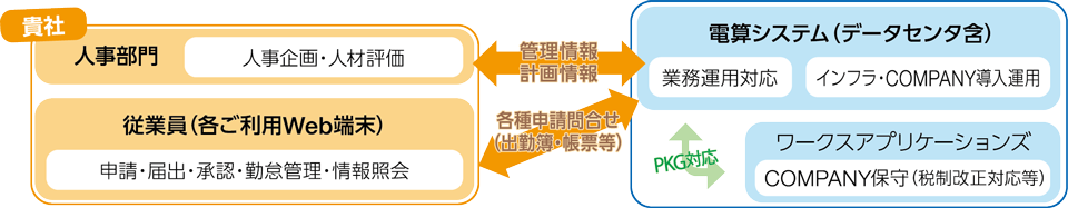 ご利用イメージ