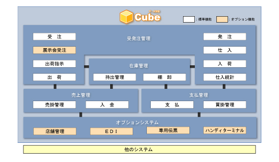 機能概要