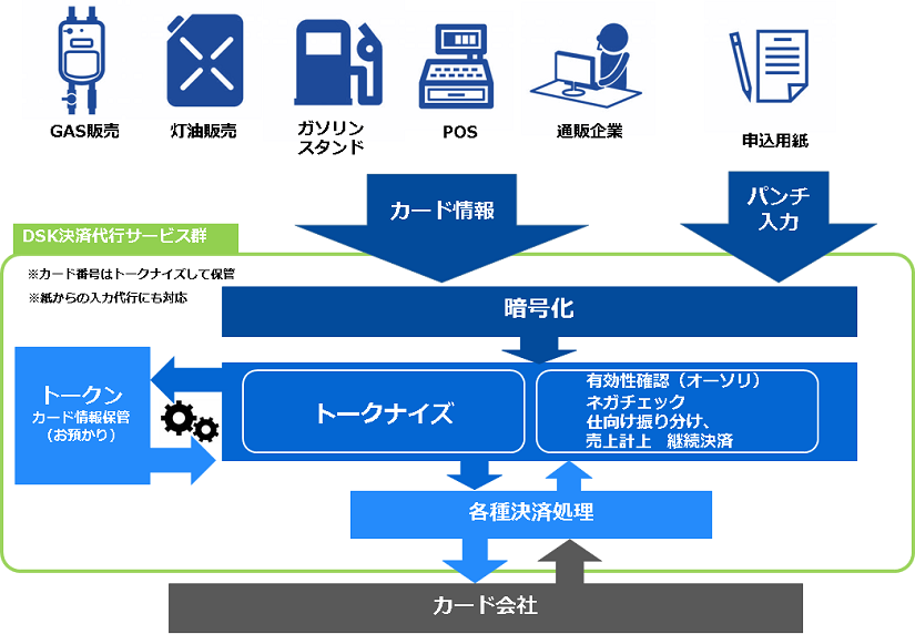 弊社サービスイメージ