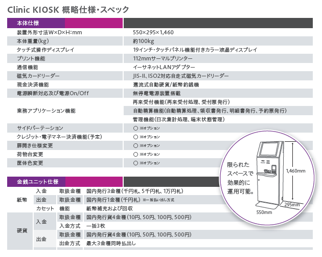 Clinic KIOSK概略仕様・スペック